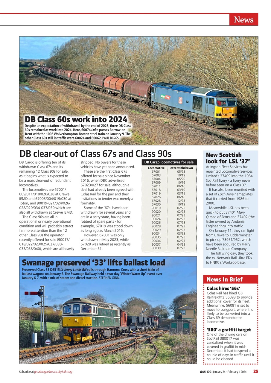 Rail Preview Pages