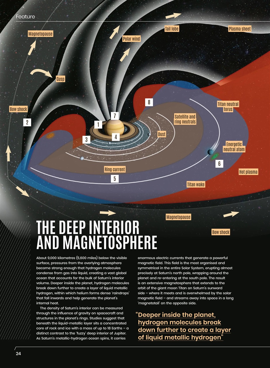 All About Space Preview Pages