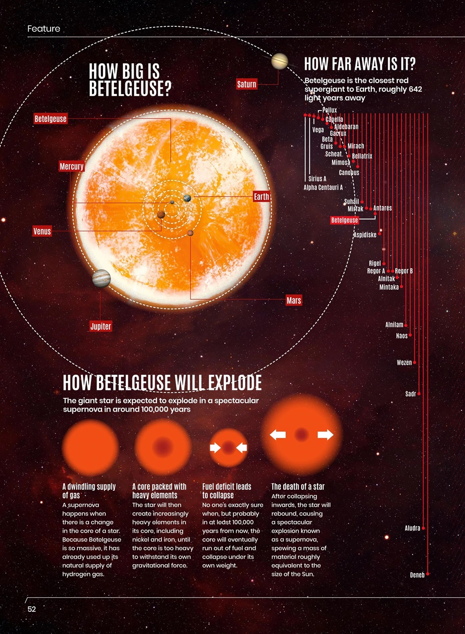 All About Space Preview Pages
