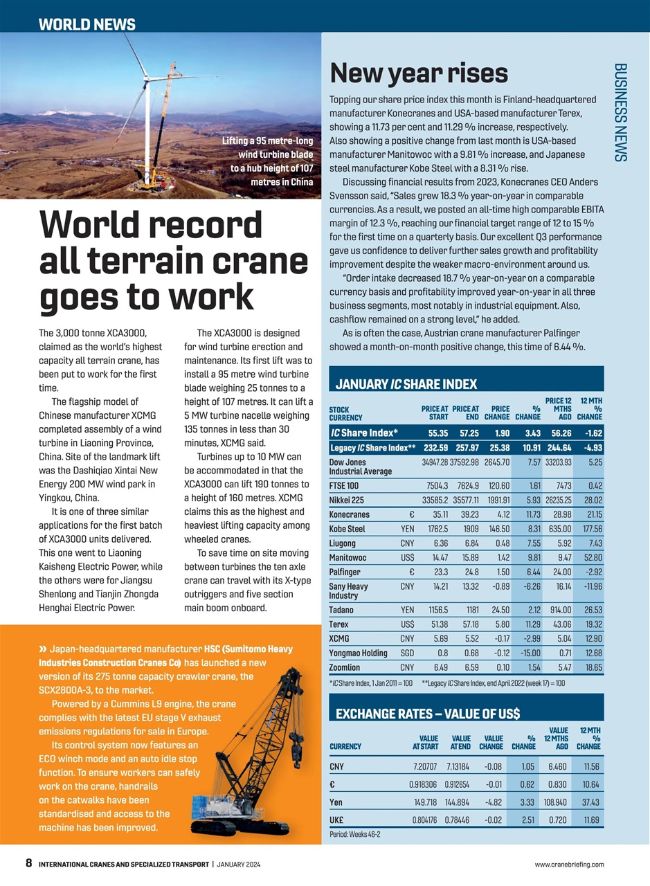 Int. Cranes and Specialized Transp Preview Pages