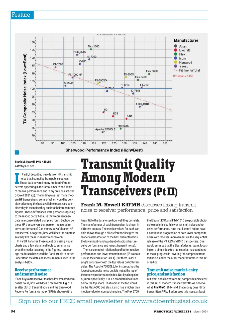 Practical Wireless Preview Pages
