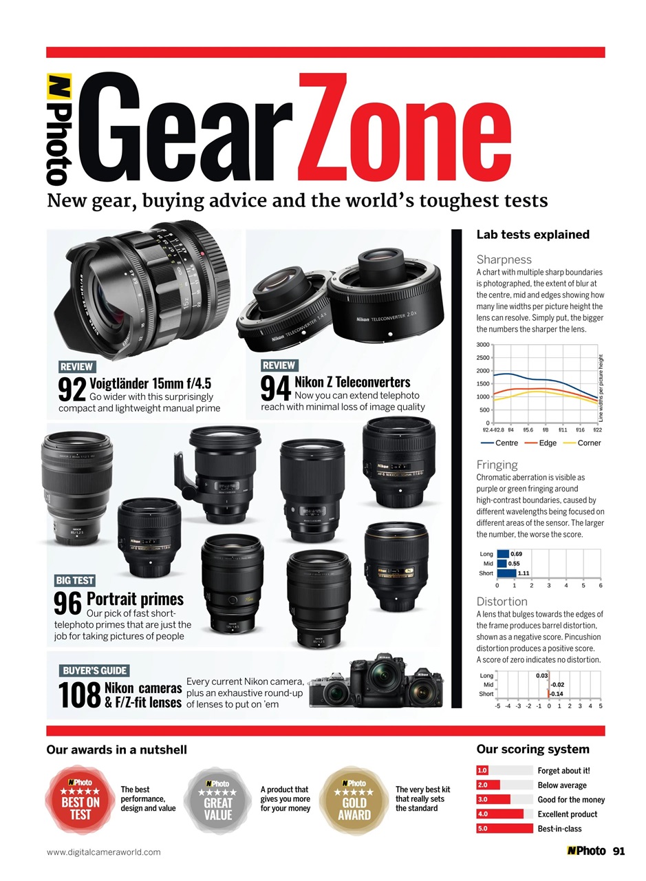 N-Photo Preview Pages