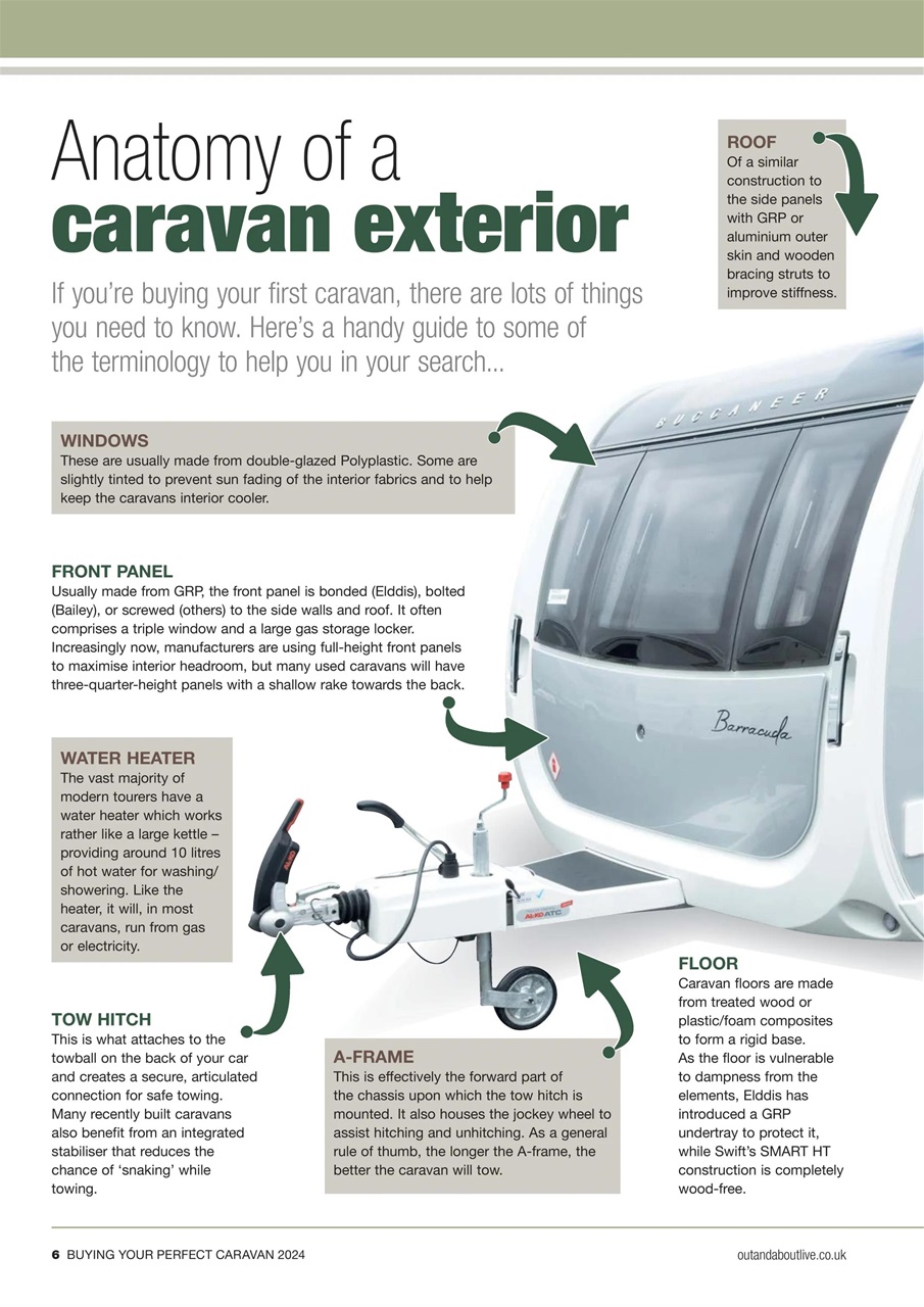 Buying Your Perfect Caravan Preview Pages