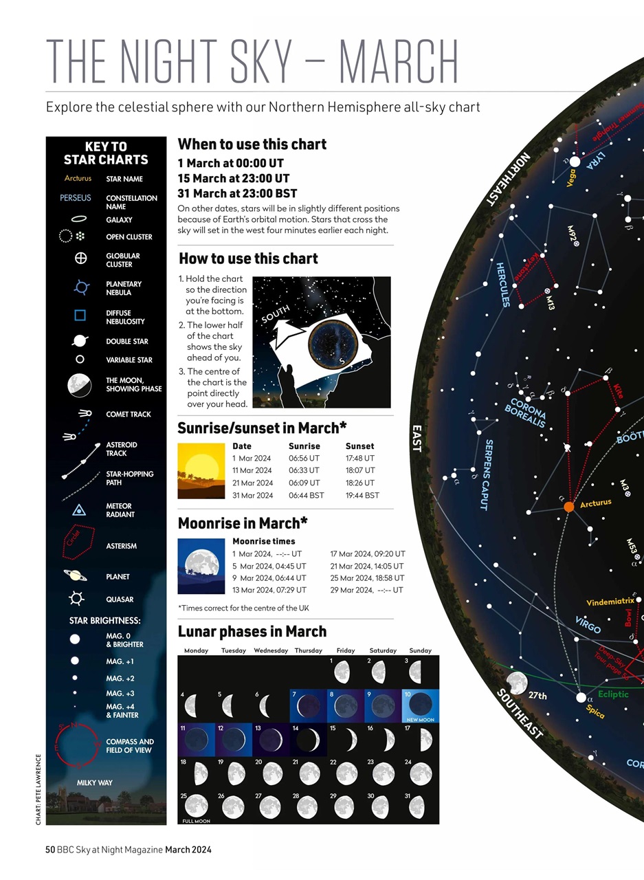 BBC Sky at Night Magazine Preview Pages