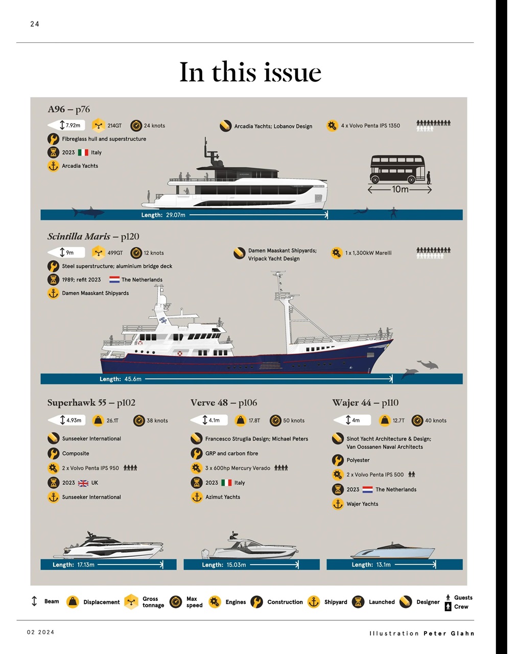 Boat International Preview Pages