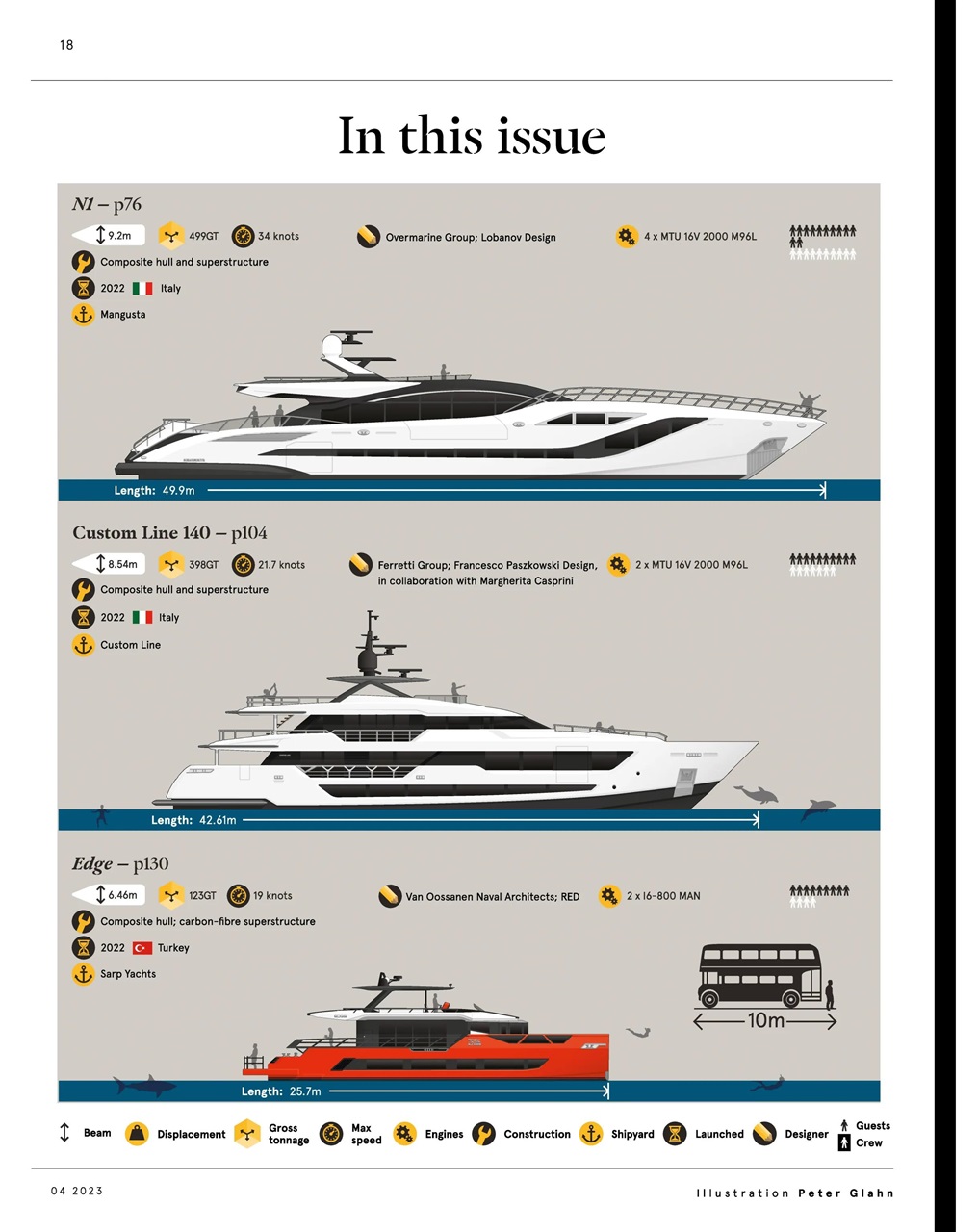 Boat International Preview Pages