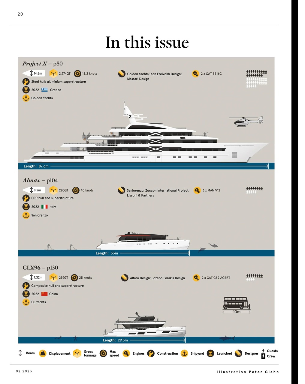 Boat International Preview Pages