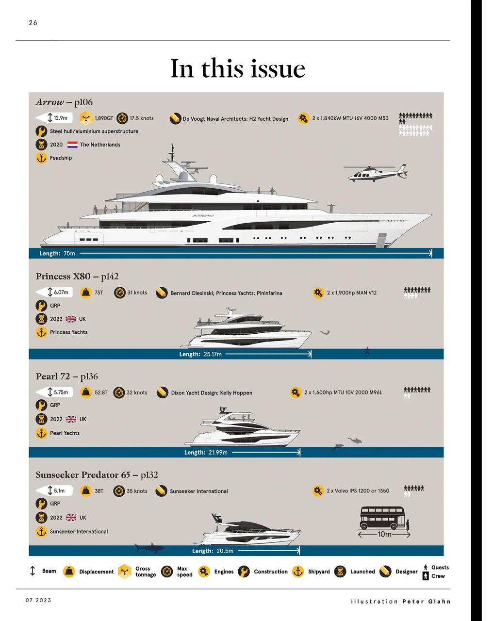 Boat International Preview Pages