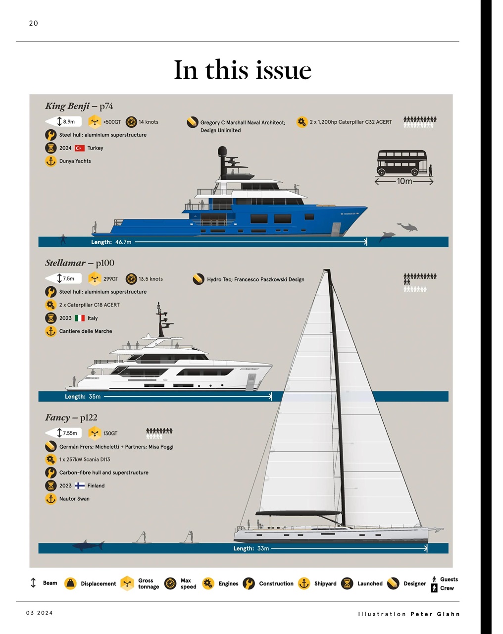 Boat International Preview Pages