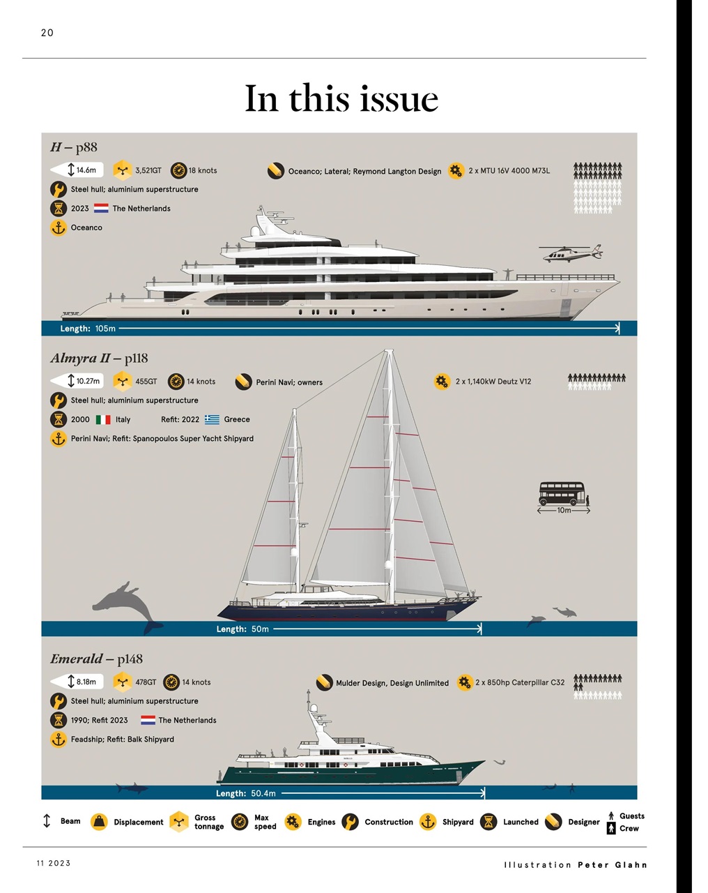Boat International Preview Pages