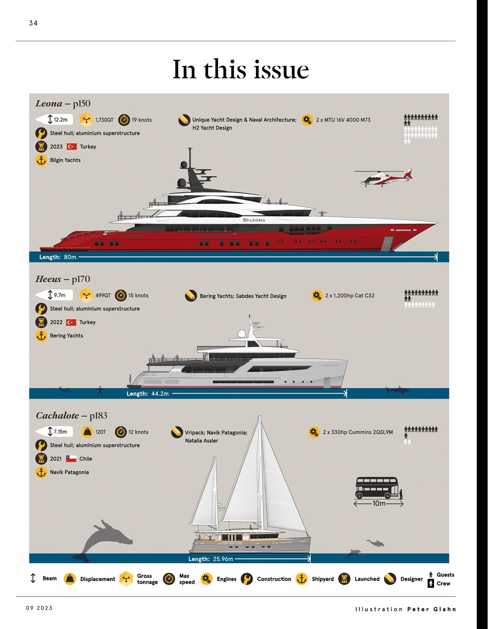 Boat International Preview Pages