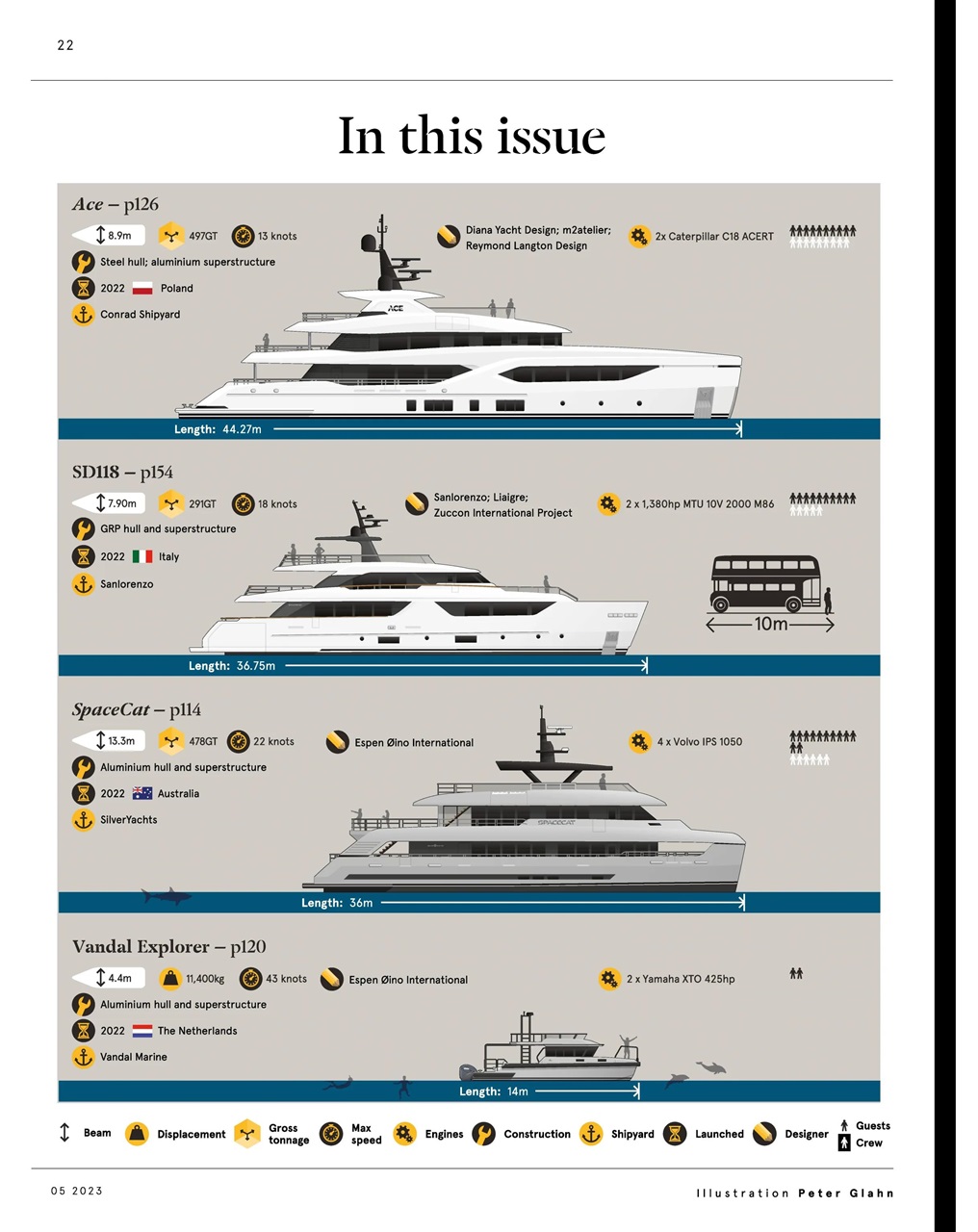Boat International Preview Pages