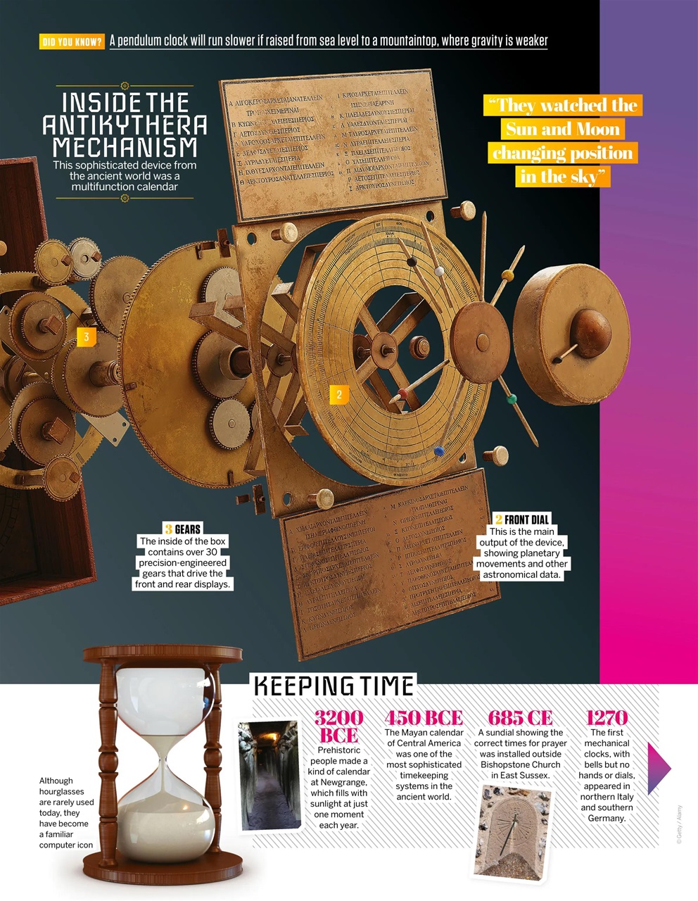 How It Works Preview Pages