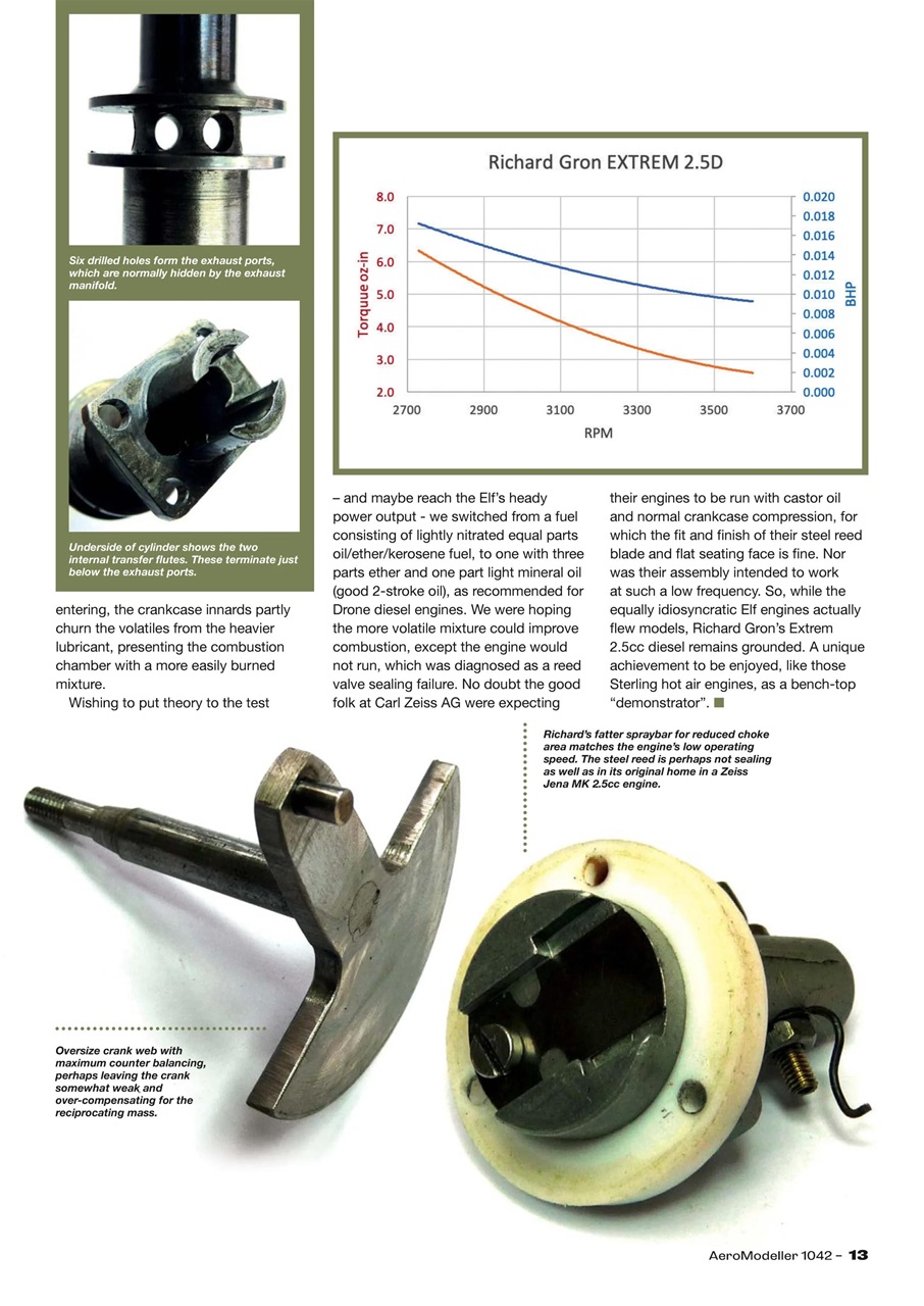 AeroModeller Preview Pages