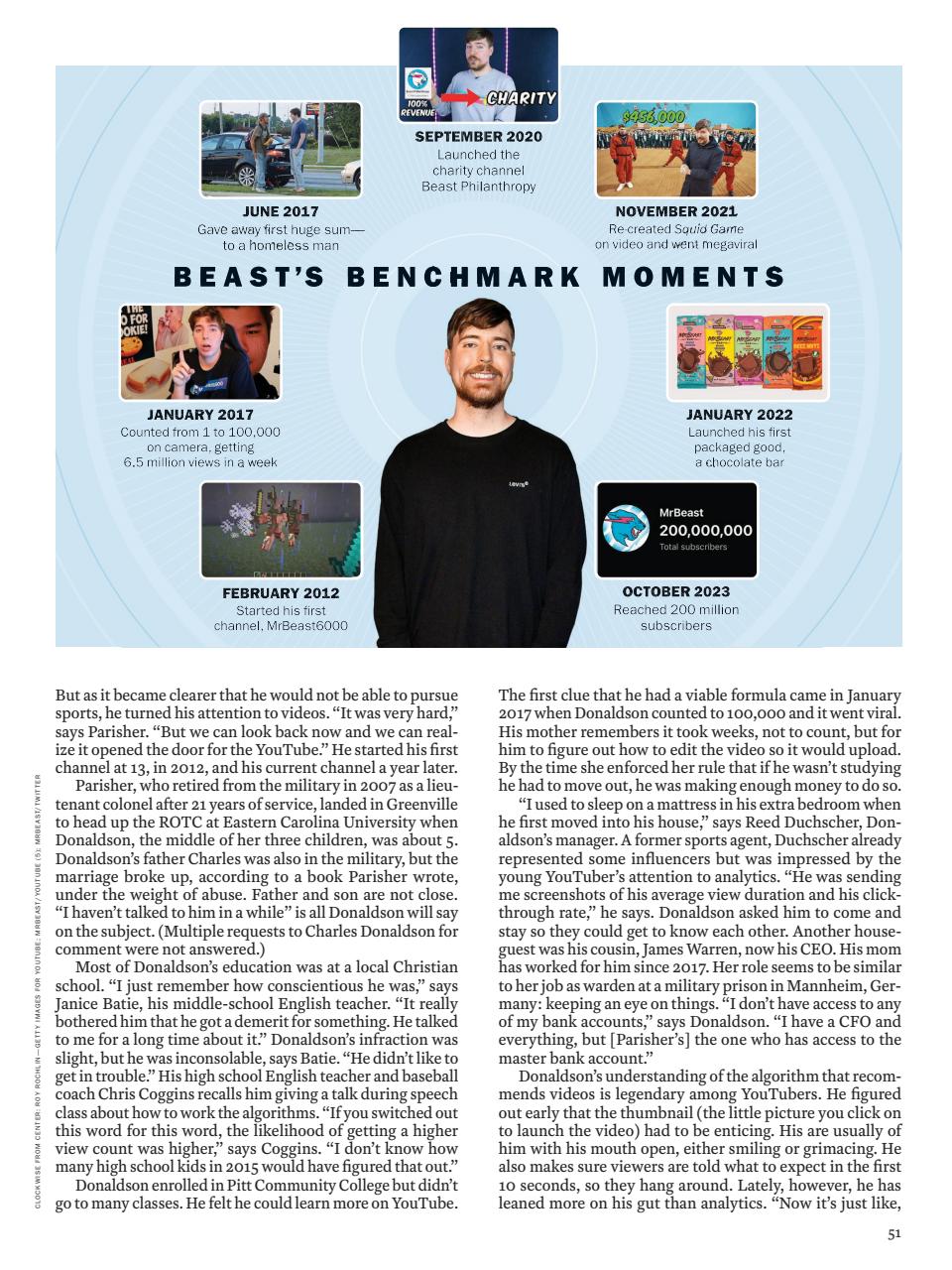 TIME Magazine Europe Preview Pages