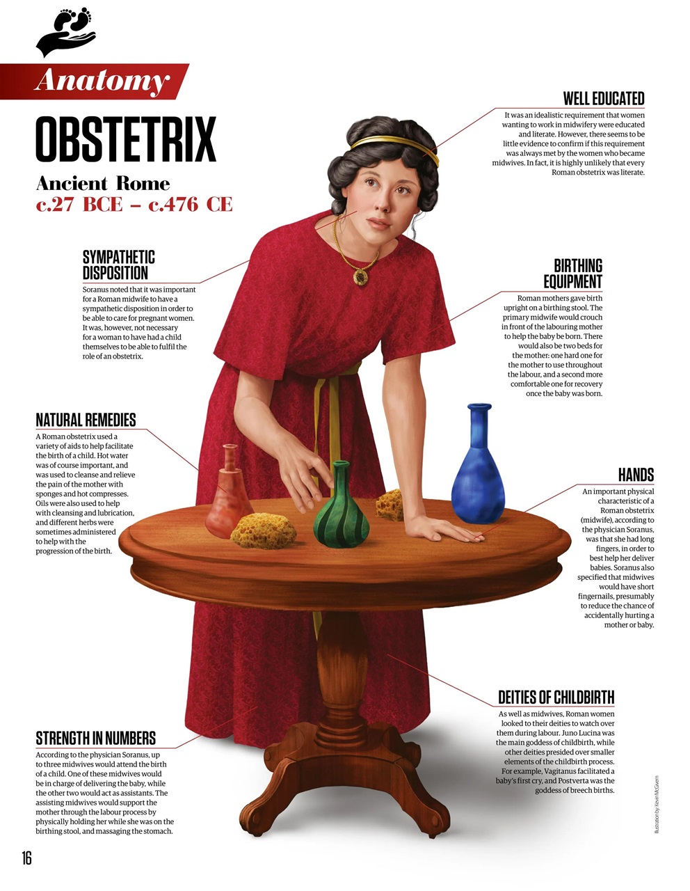 All About History Preview Pages