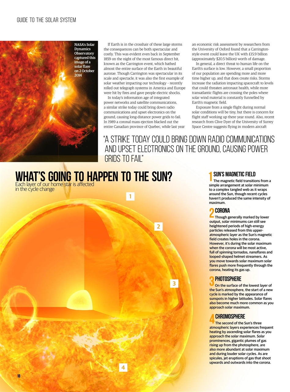 All About Space Bookazine Preview Pages