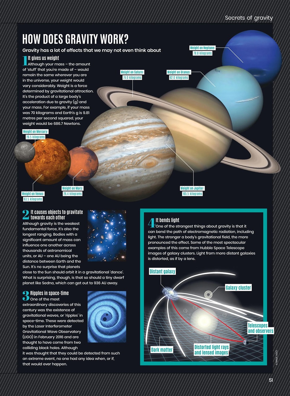 All About Space Preview Pages