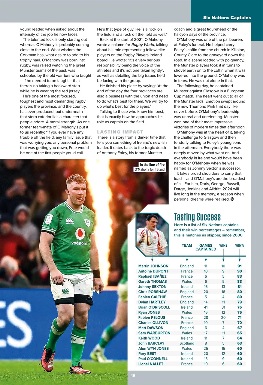 Rugby World Preview Pages