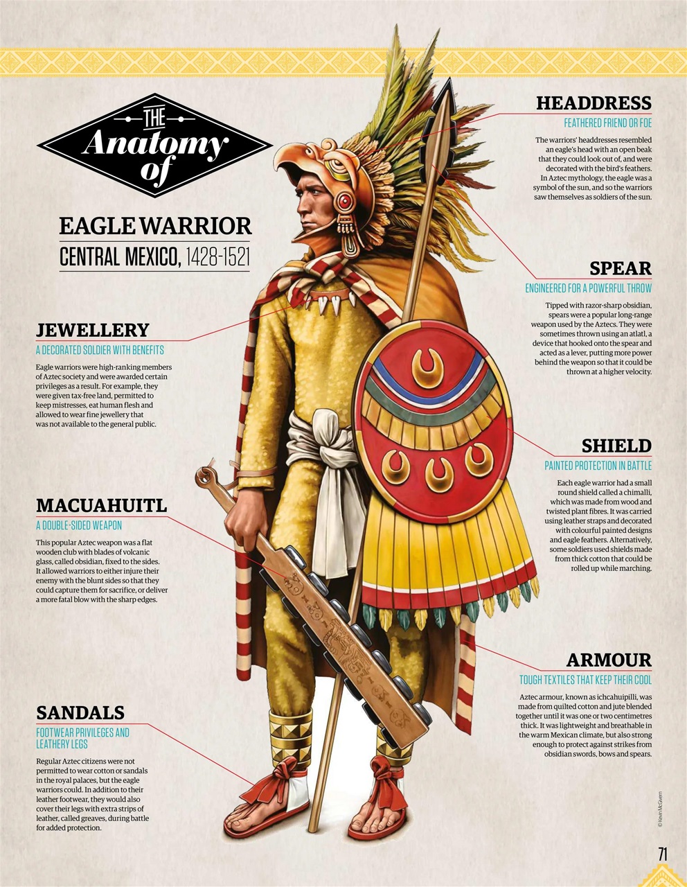 The History Anthology Magazine - History Aztecs Sixth Edition Back Issue