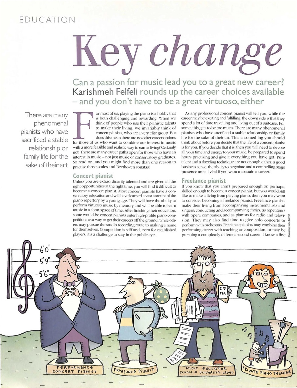 Pianist Preview Pages