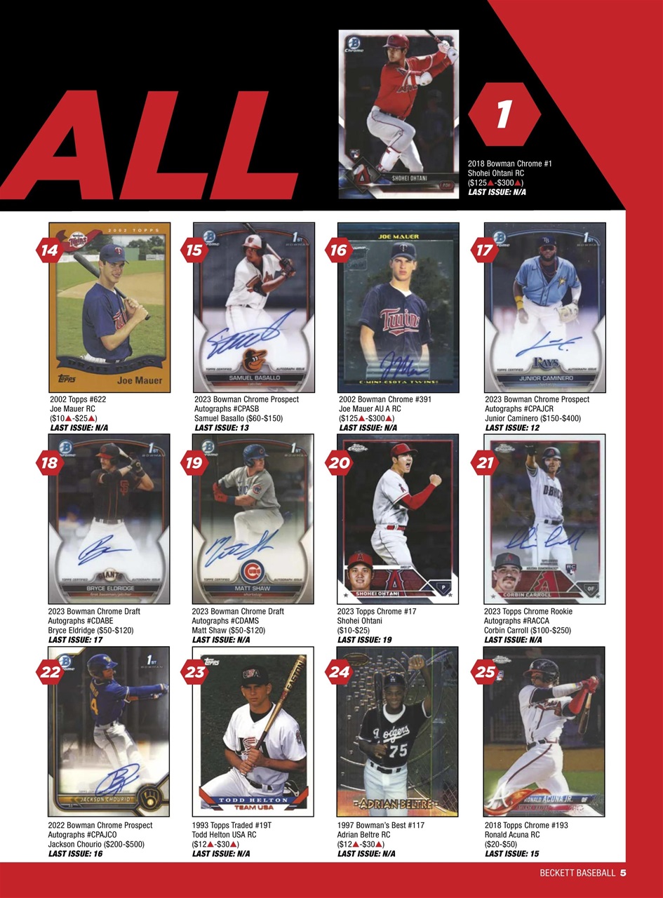 Beckett Baseball Magazine Preview Pages