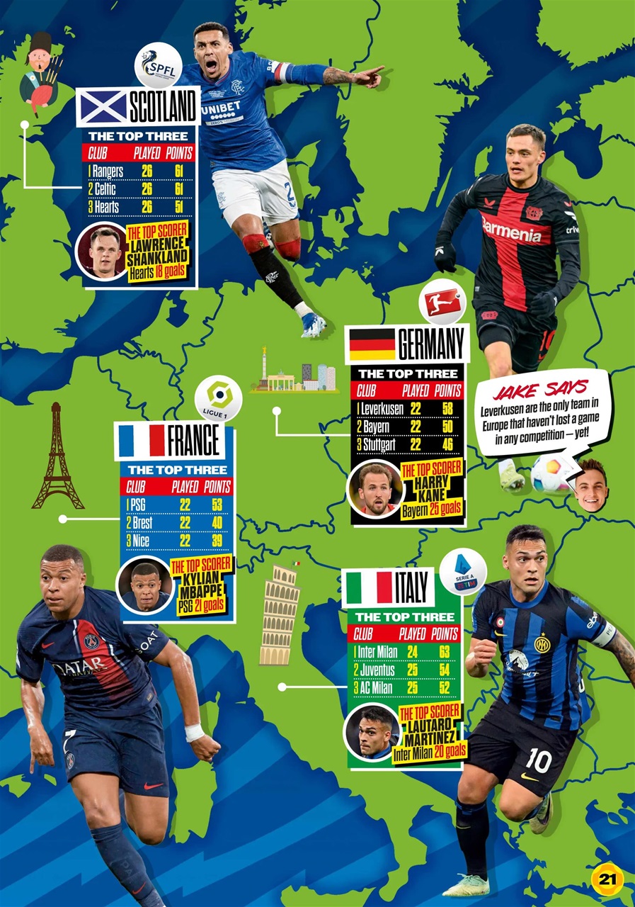 Match of the Day Preview Pages