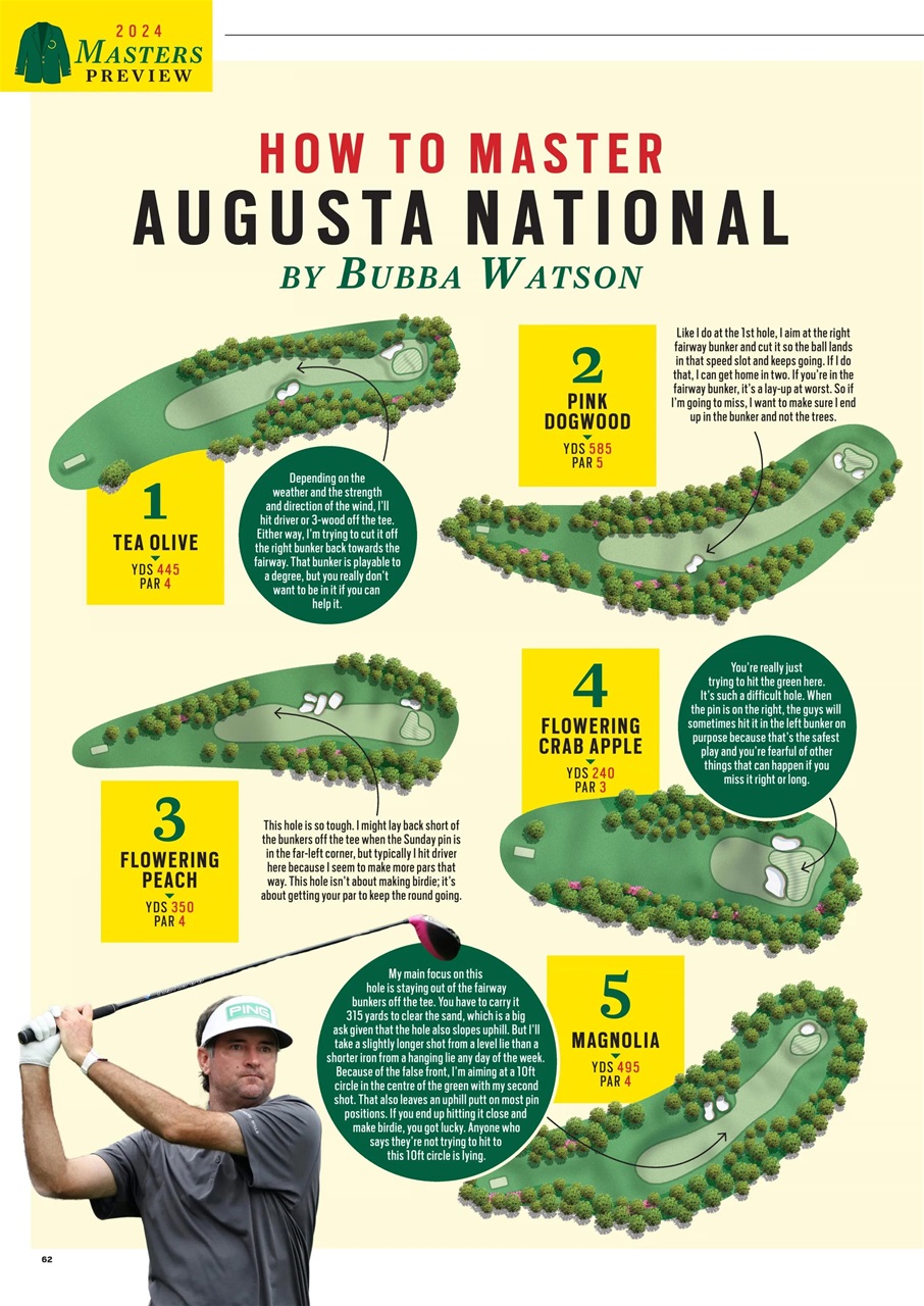 Today's Golfer Preview Pages