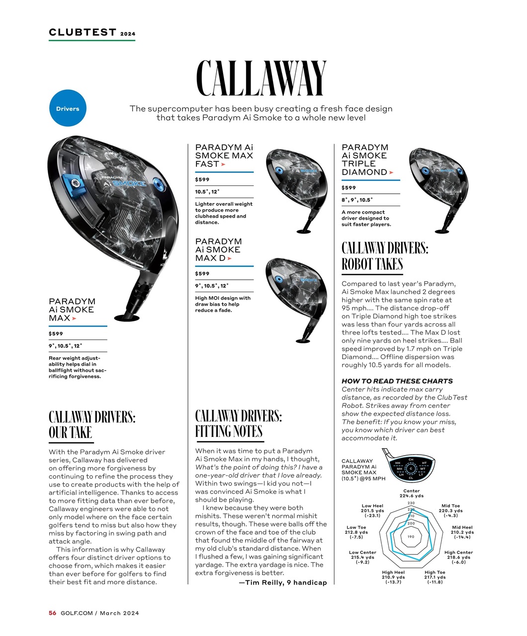Golf Magazine Preview Pages