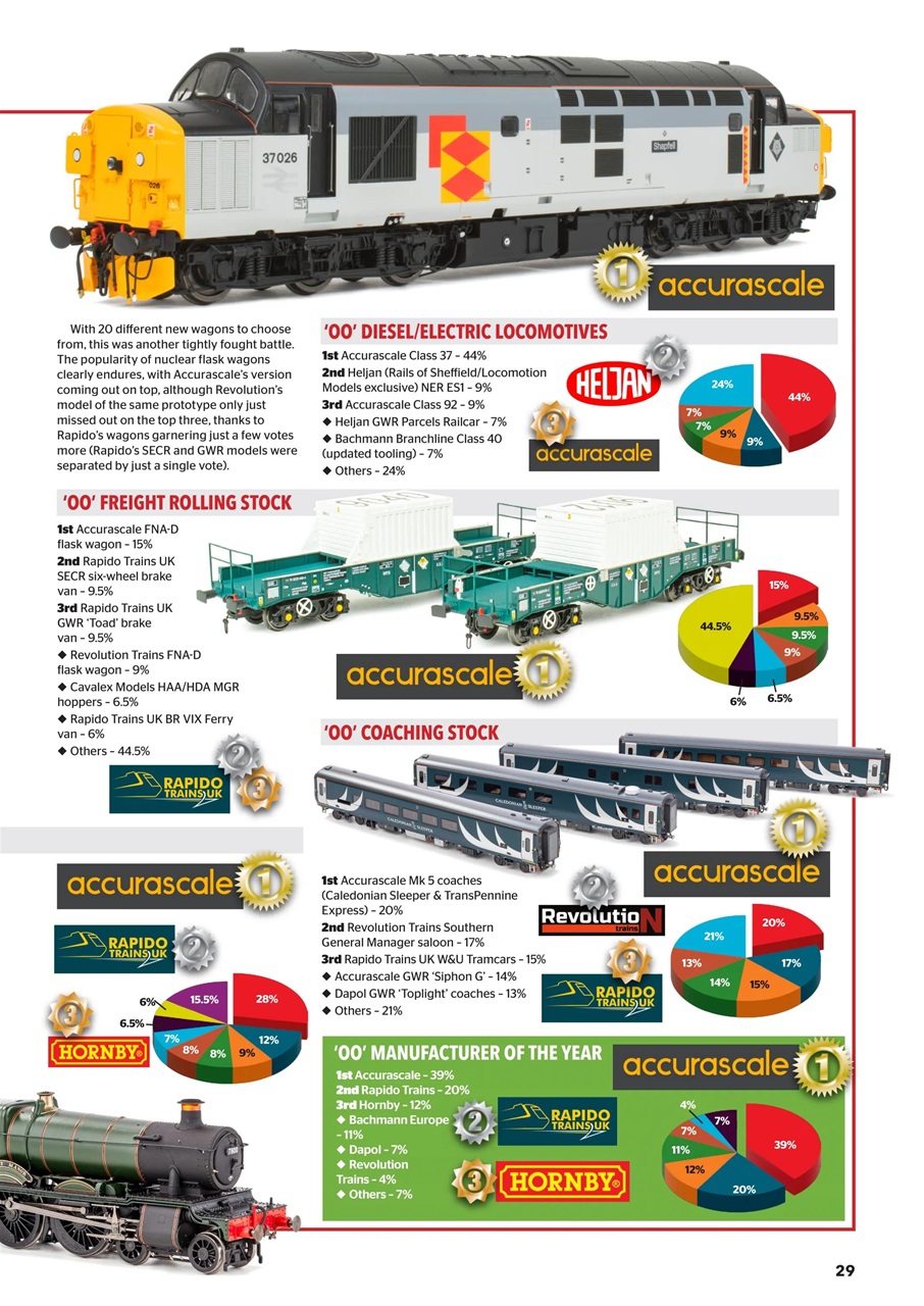 Model Rail Preview Pages