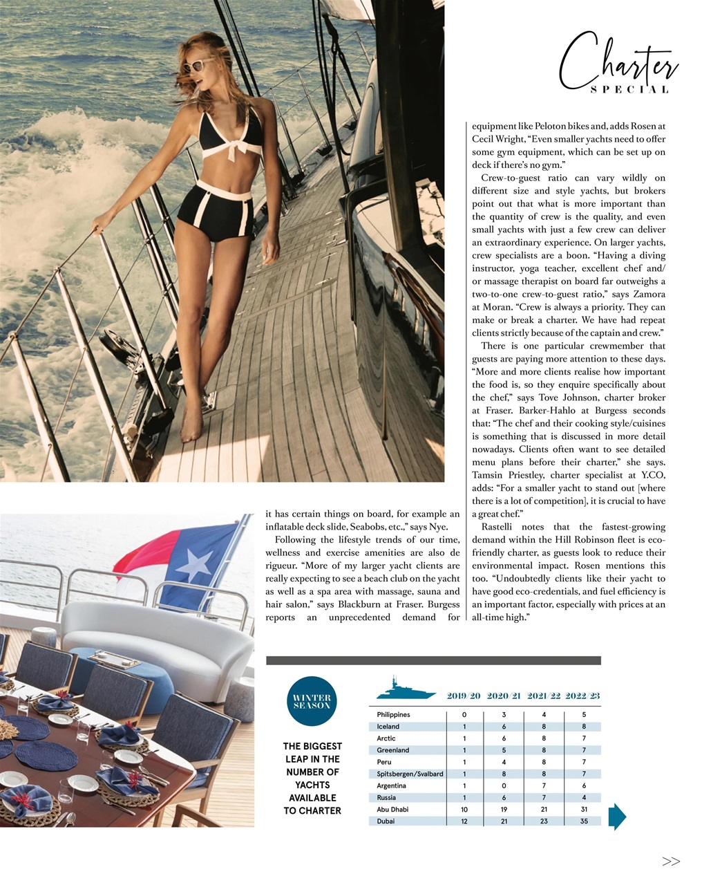 Boat International Preview Pages