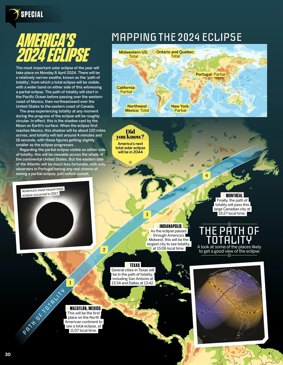 How It Works Preview Pages