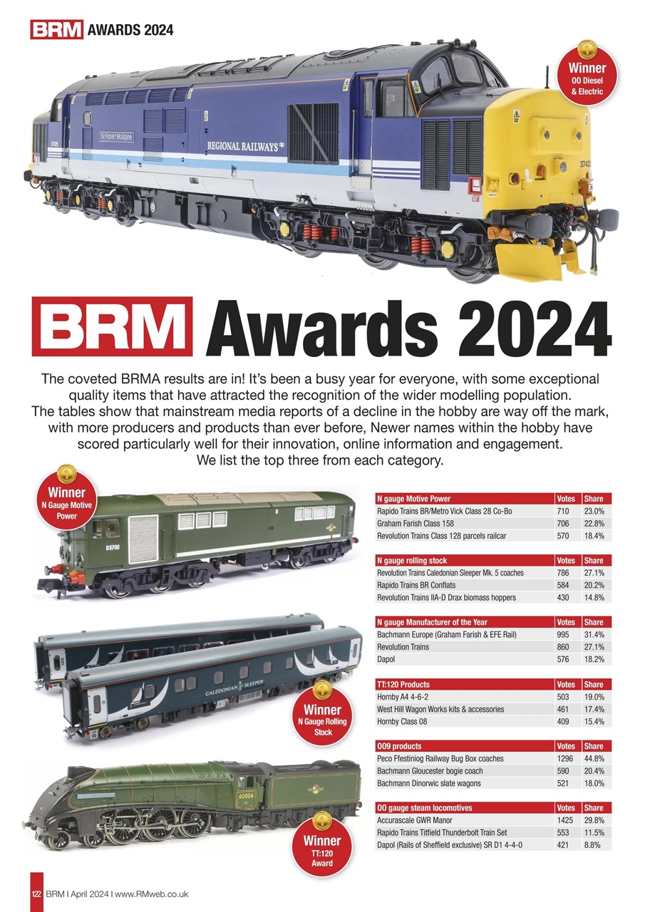 British Railway Modelling (BRM) Preview Pages
