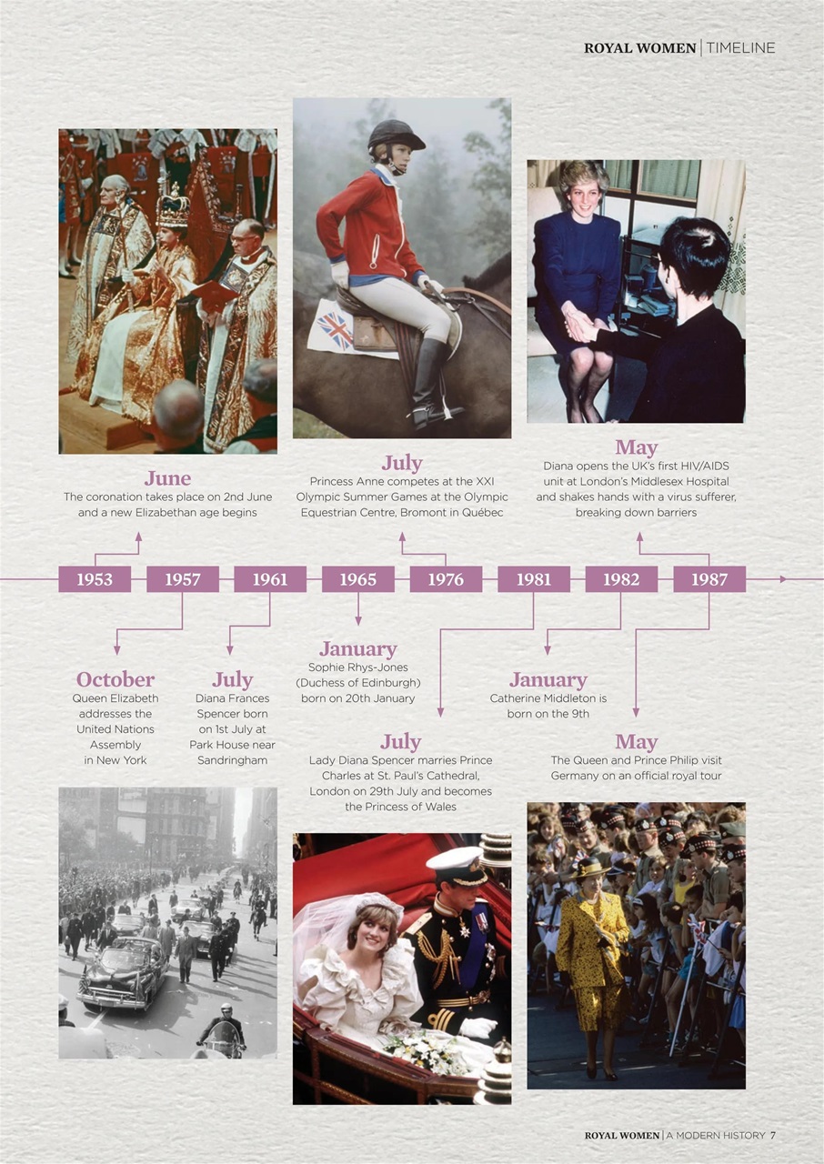 The Royals Preview Pages