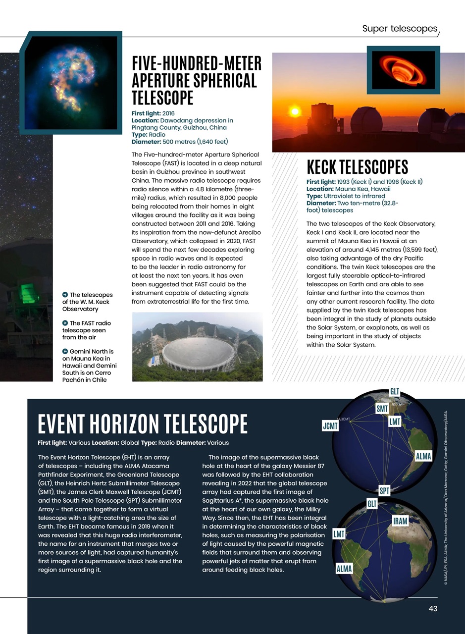 All About Space Preview Pages