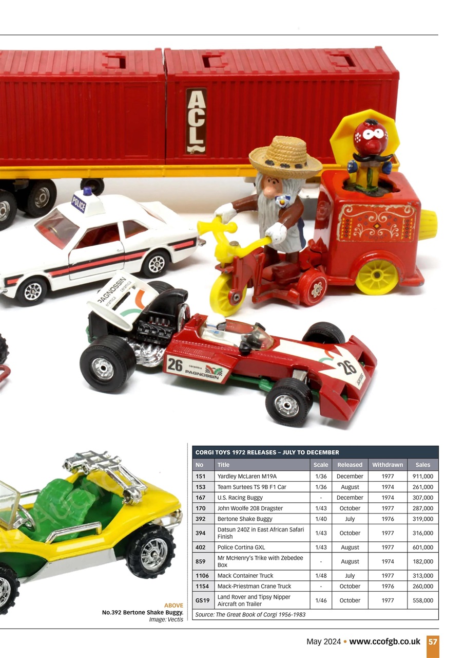 Diecast Collector Preview Pages