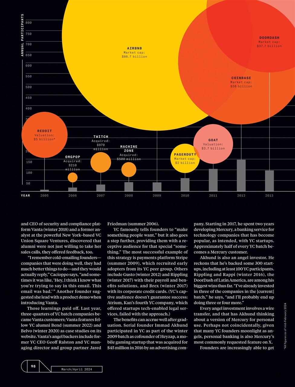 Fast Company Preview Pages