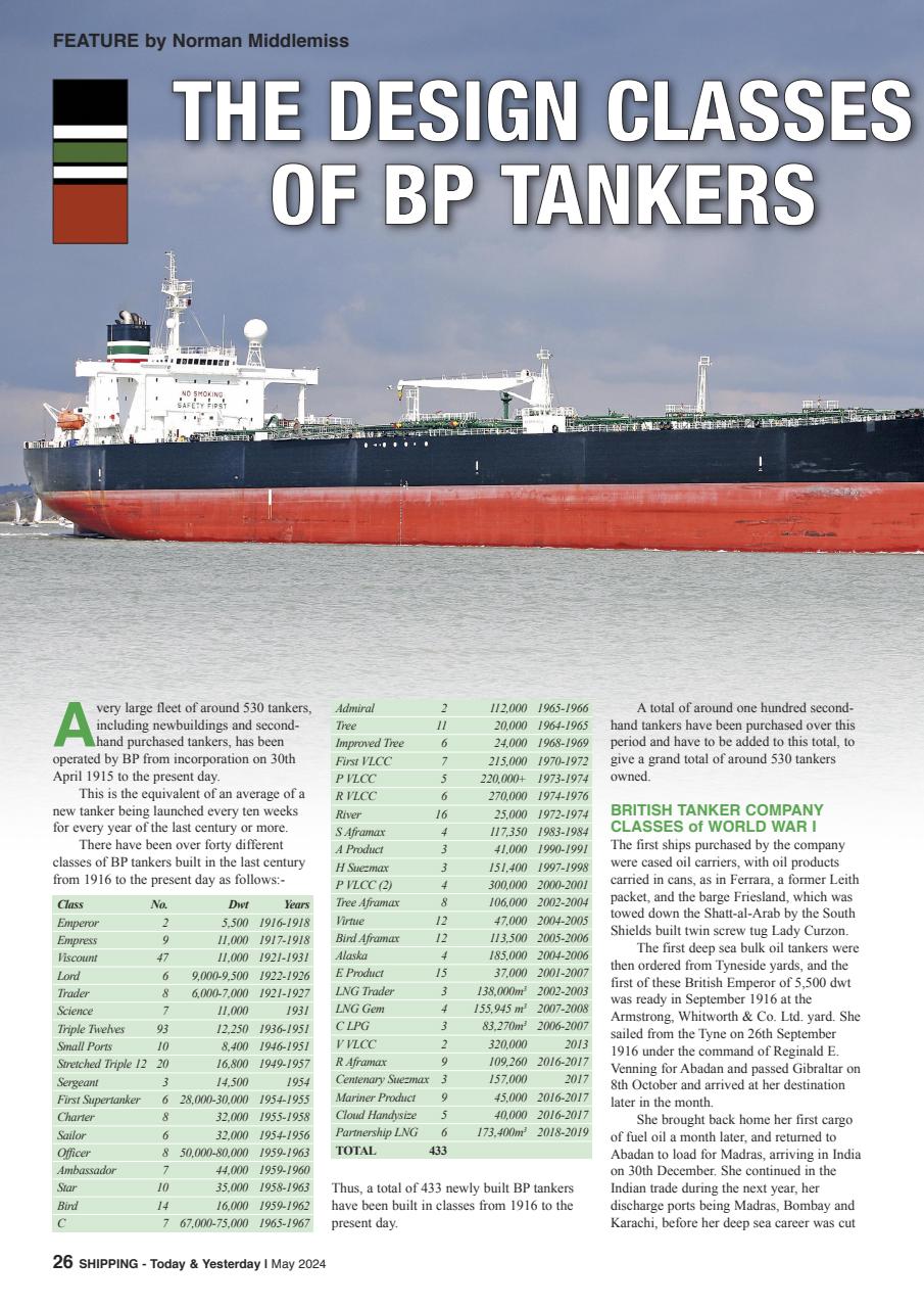 Shipping Today & Yesterday Preview Pages