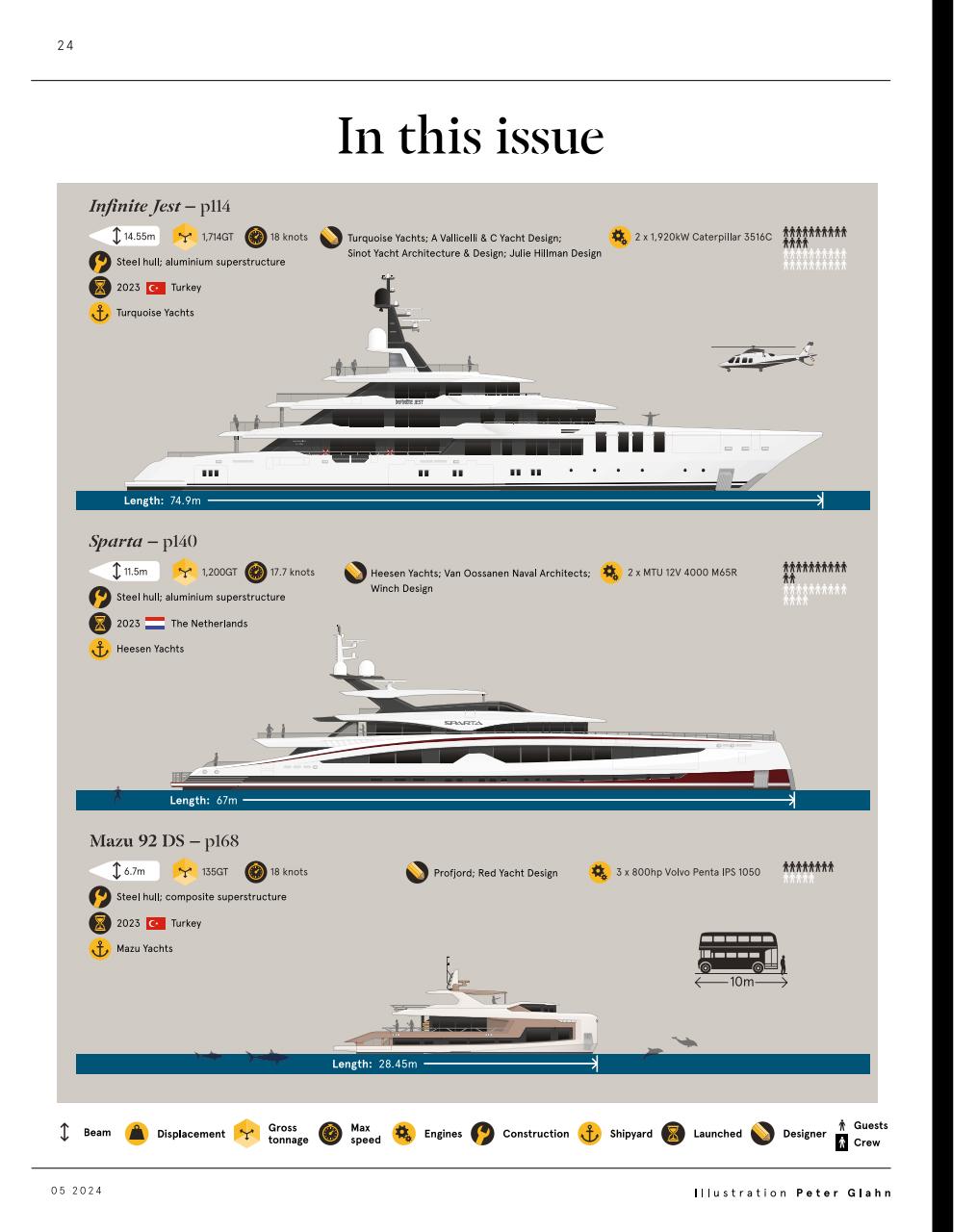 Boat International Preview Pages