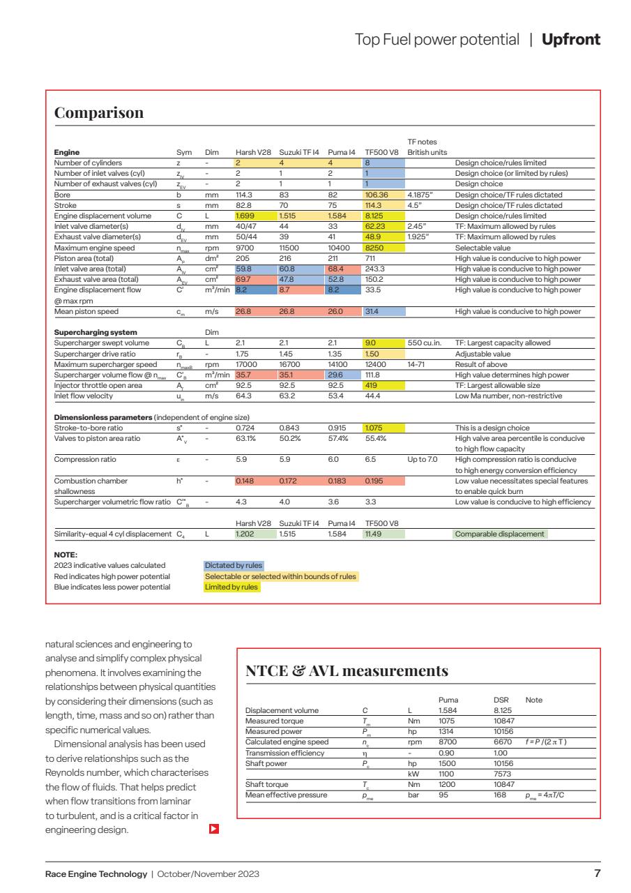 Race Engine Technology Preview Pages