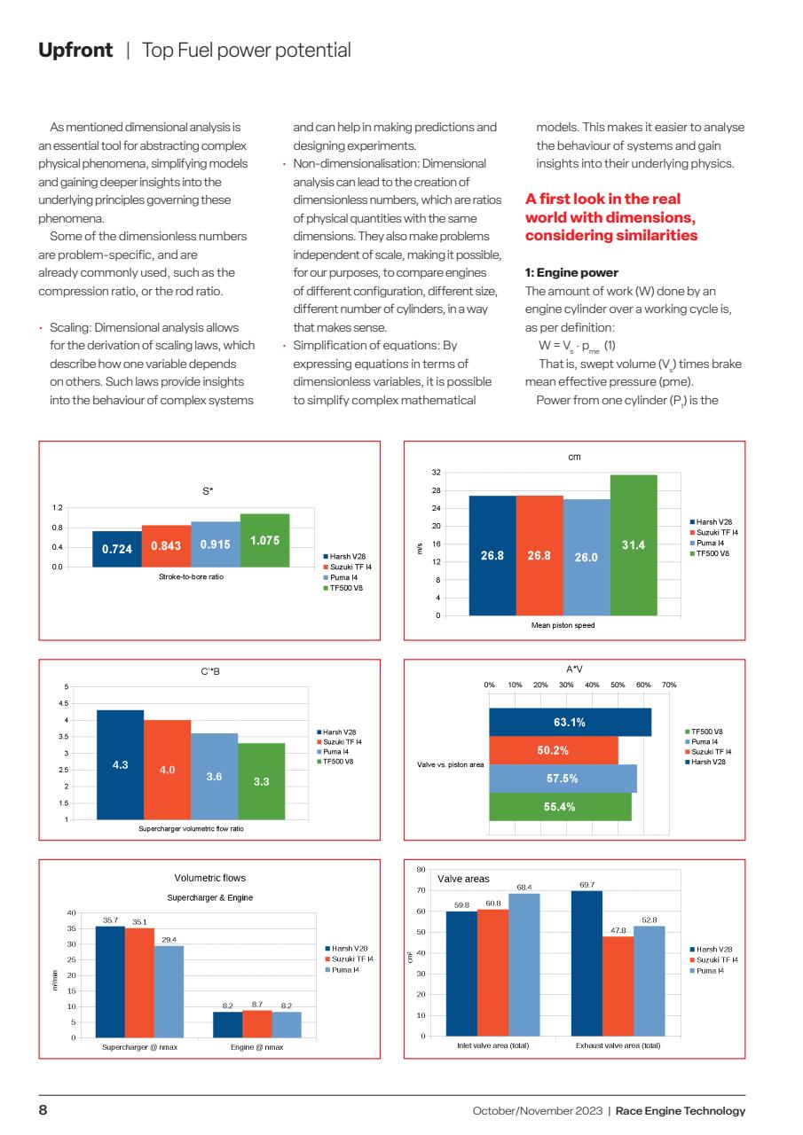 Race Engine Technology Preview Pages