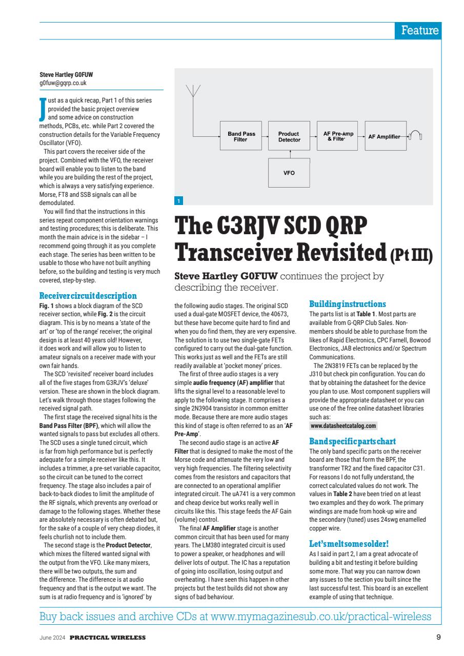 Practical Wireless Preview Pages