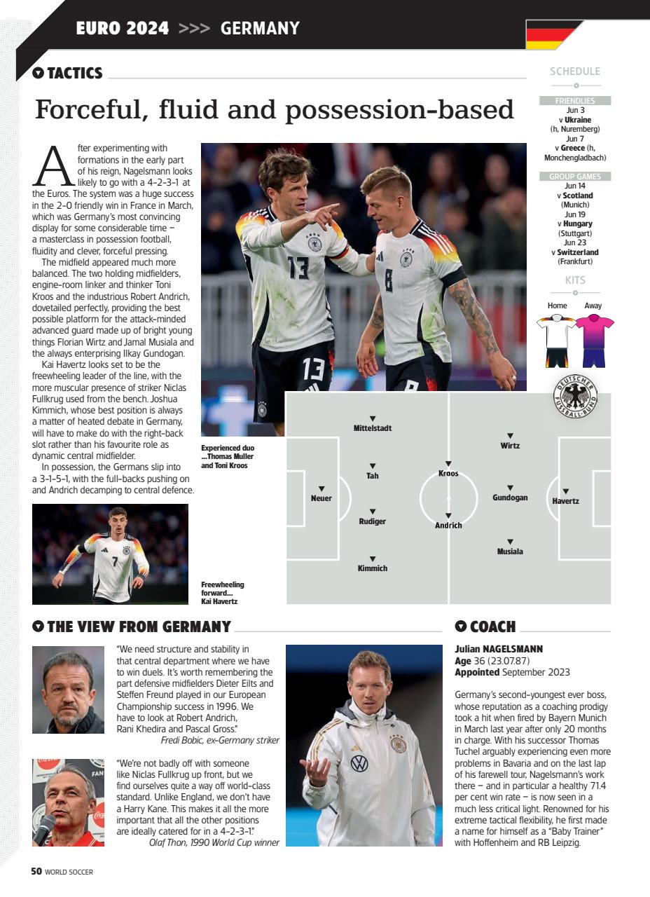 World Soccer Preview Pages