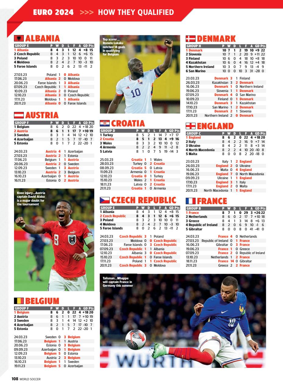 World Soccer Preview Pages