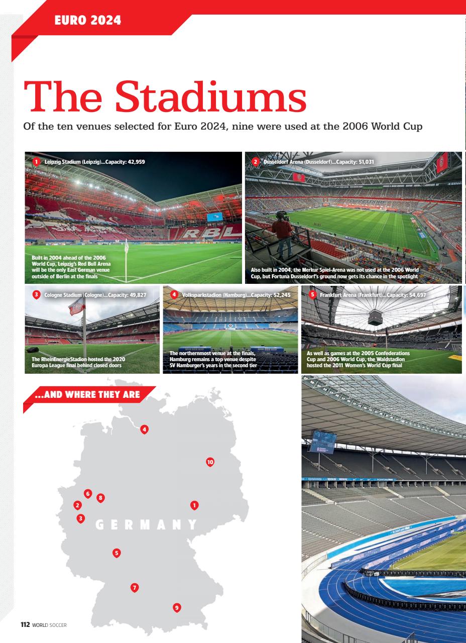 World Soccer Preview Pages