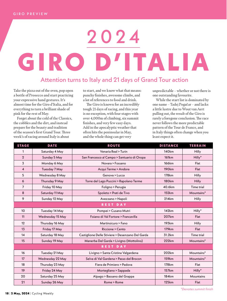 Cycling Weekly Preview Pages