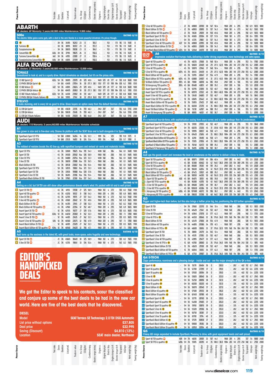 Diesel&EcoCar Magazine Preview Pages