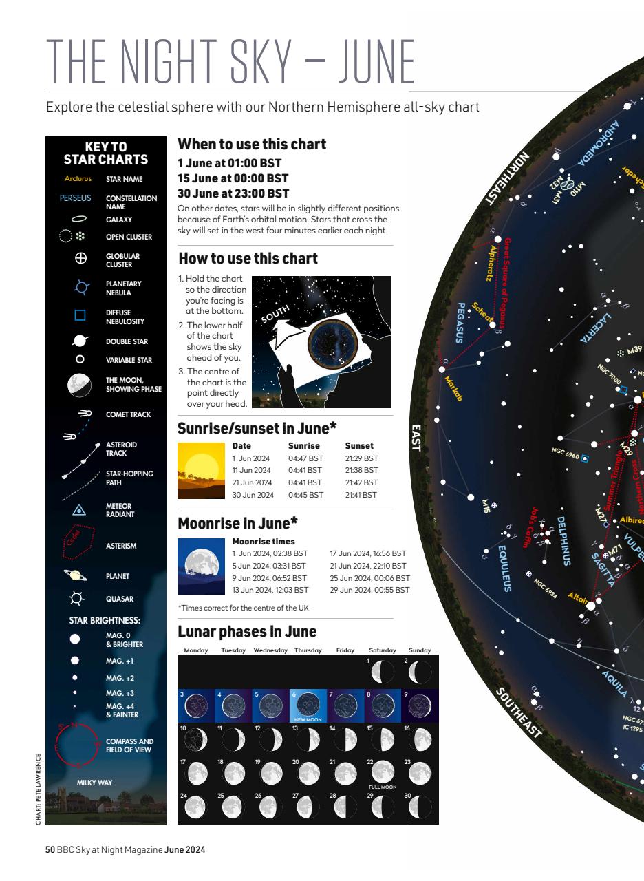 BBC Sky at Night Magazine Preview Pages