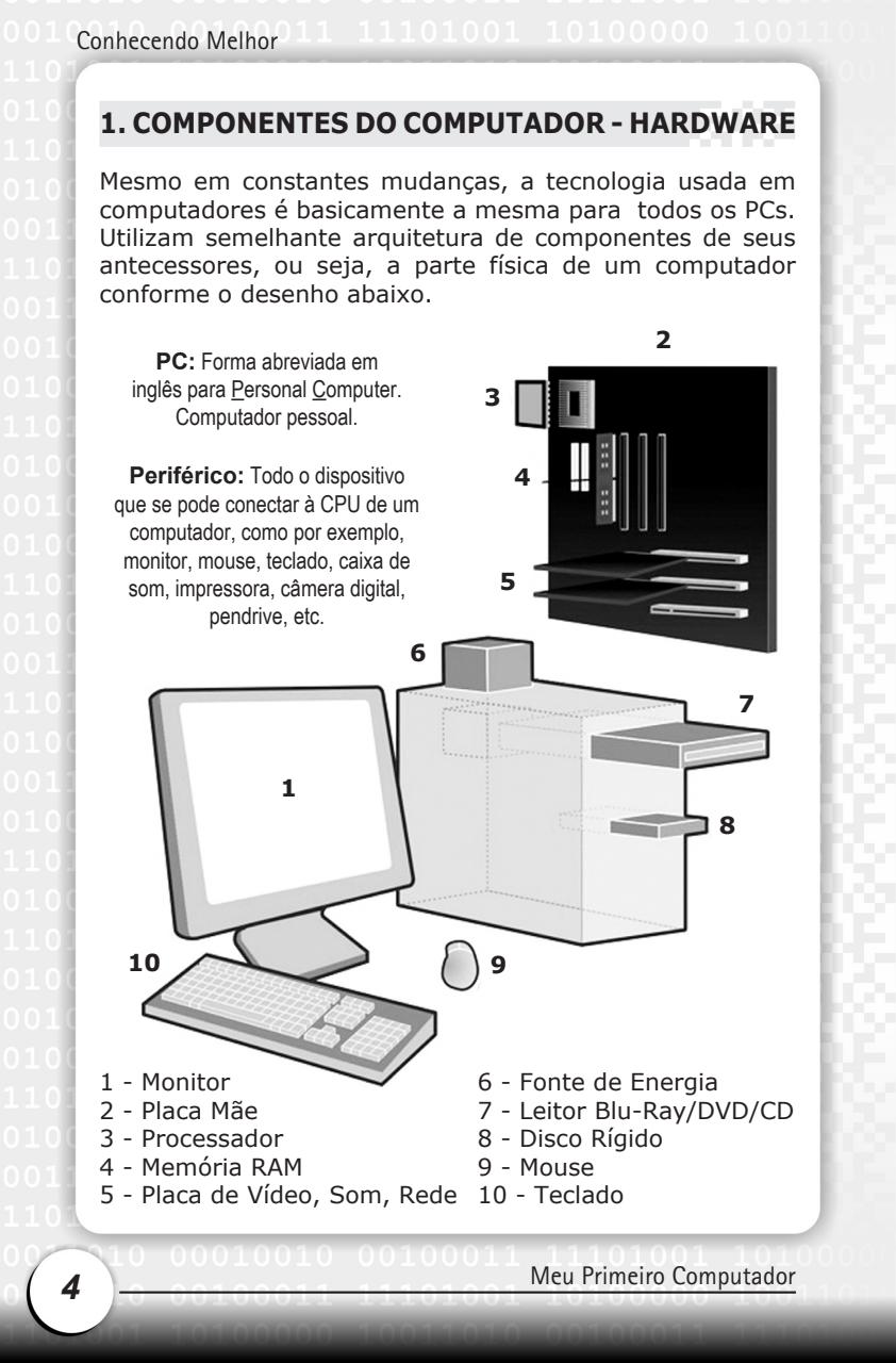 Tudo Sobre Informática Preview Pages