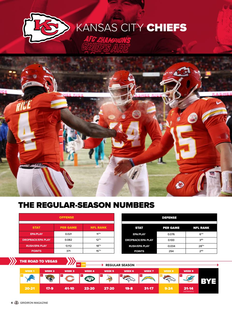 Gridiron Preview Pages